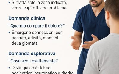 Riabilitazione vestibolare nella Sindrome di Ménière: evidenze scientifiche e protocolli più efficaci